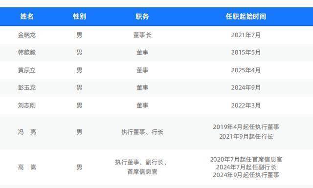 两家头部民营银行科技人员占比：网商银行67%，微众银行50%
