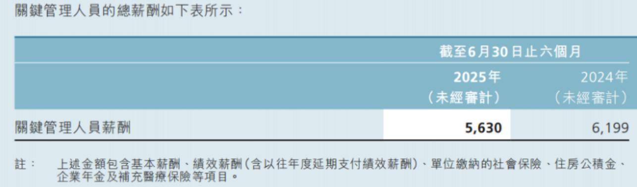 渤海银行总资产缩水，关键管理人员降薪了