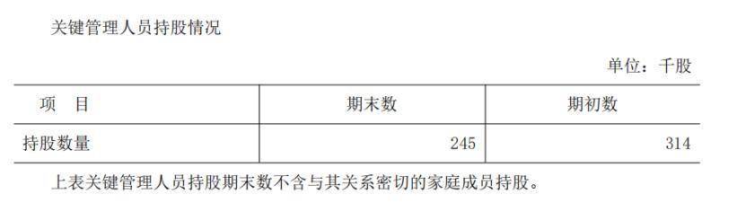 长沙银行投资收益大涨，关键管理人员持股减少了