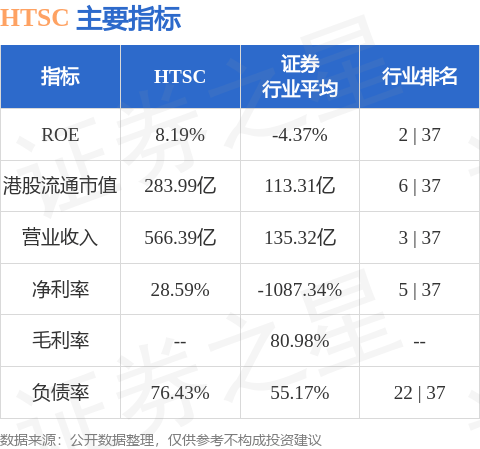 华泰证券(06886.HK)向专业投资者公开发行公司债券获得中国证监会注册批复