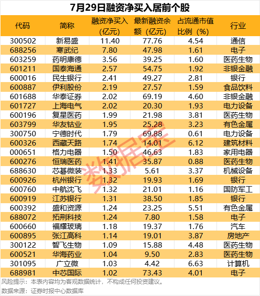 社保基金最新持股曝光！