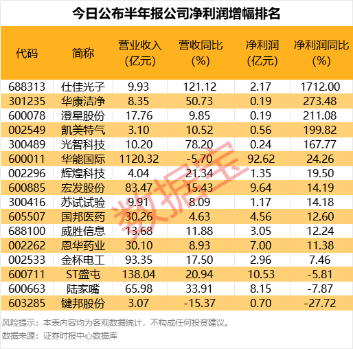 社保基金最新持股曝光！