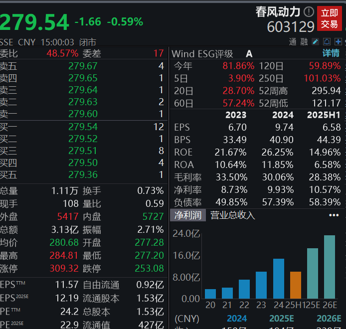 社保基金新进31股，最新持仓披露
