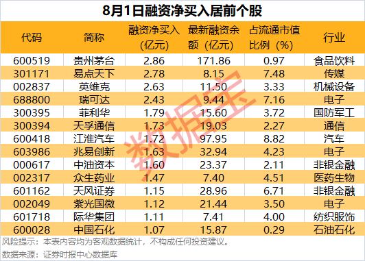 社保基金新建仓股名单曝光！