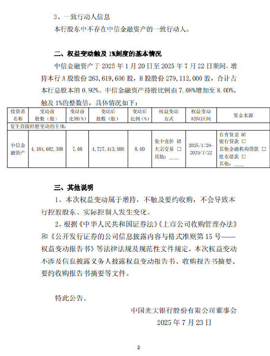 光大银行：中信金融资产持股比例由7.08%增至8%