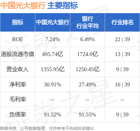 中国光大银行(06818.HK)股东中信金融资产持股比例由7.08%增加至8.00%