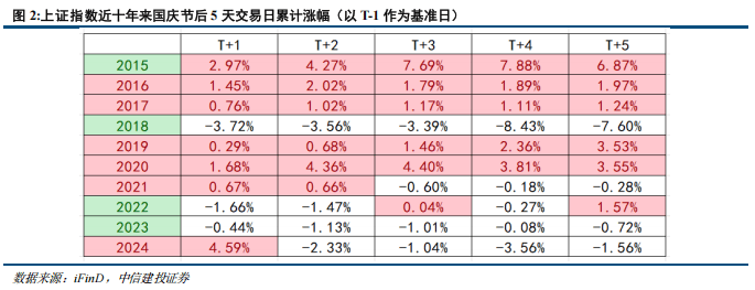 9月29日每日研选丨中信建投：为什么我们看好持股过节？