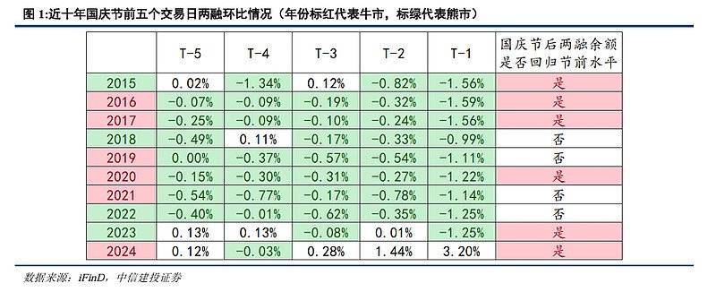 中信建投为什么我们看好持股过节