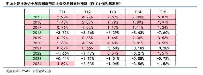 中信建投为什么我们看好持股过节