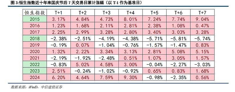 中信建投为什么我们看好持股过节