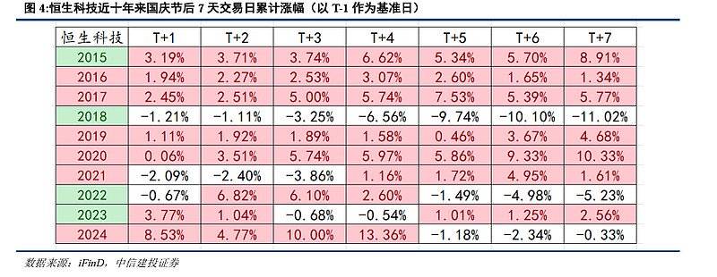 中信建投为什么我们看好持股过节