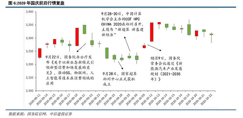 中信建投为什么我们看好持股过节