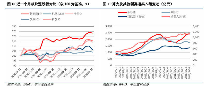 中信建投为什么我们看好持股过节
