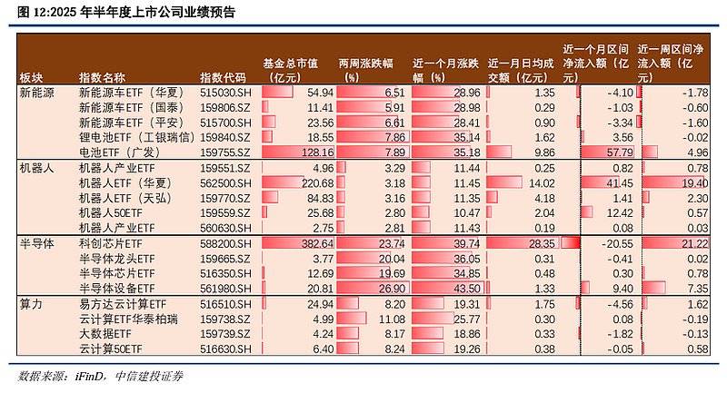 中信建投为什么我们看好持股过节