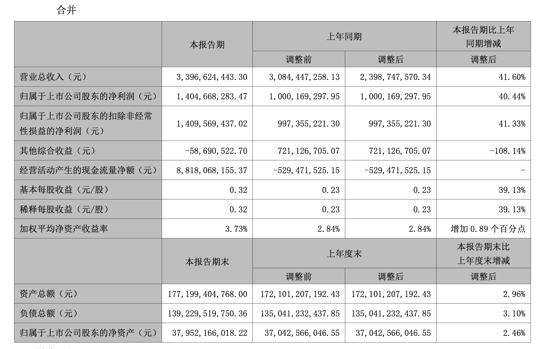 国元证券上半年：结构性偏科、投行合规阴影与成本走高