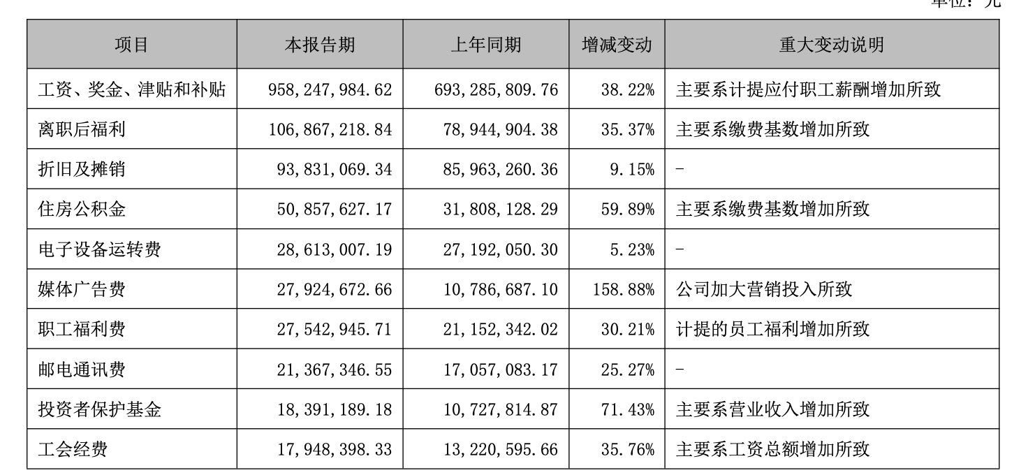 国元证券上半年：结构性偏科、投行合规阴影与成本走高