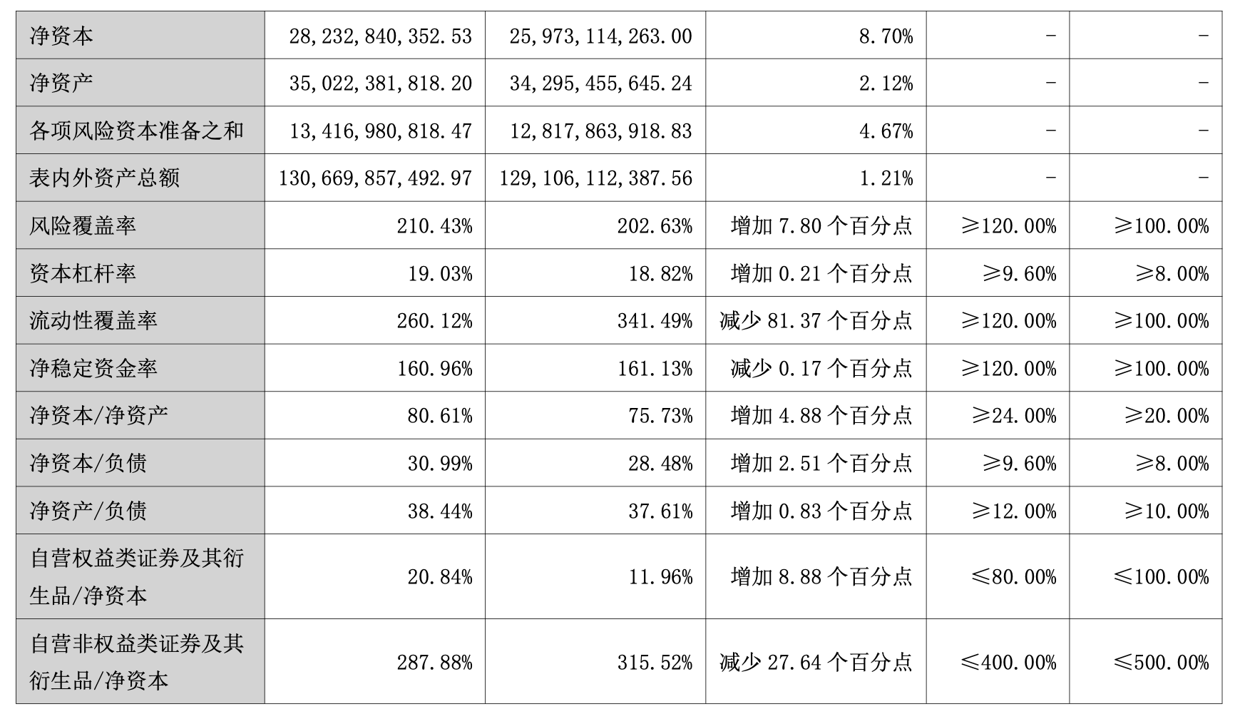 国元证券上半年：结构性偏科、投行合规阴影与成本走高