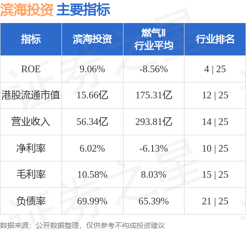 信诚证券：控制成本得宜保增长 维持滨海投资(02886.HK)“买入”评级 目标价1.58港元