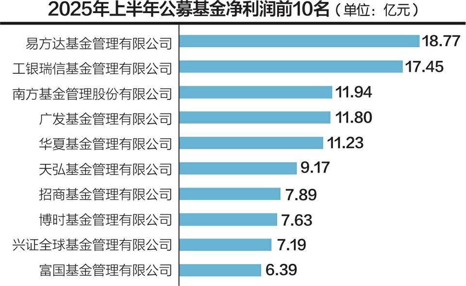 《公开募集证券投资基金销售费用管理规定（征求意见稿）》发布 拟大幅降低投资者成本，累计每年或让利超500亿元