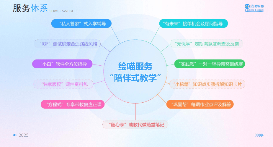 绘喵插画广告是真的吗？