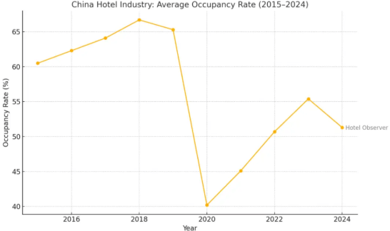 酒店投资不过山海关，是真的吗？