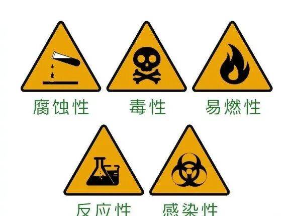 【关注】你随手丢的“小垃圾”可能是“危险废物”?快来看一看吧~