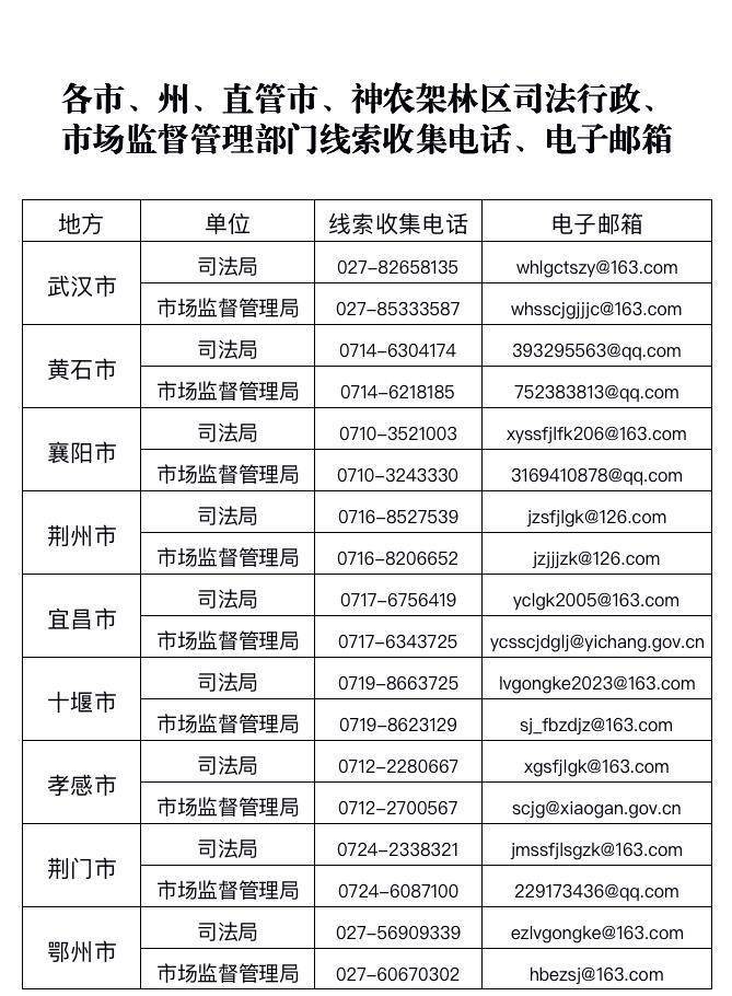 发现法律咨询服务机构假借律师名义诈骗!拨打这个电话可举报