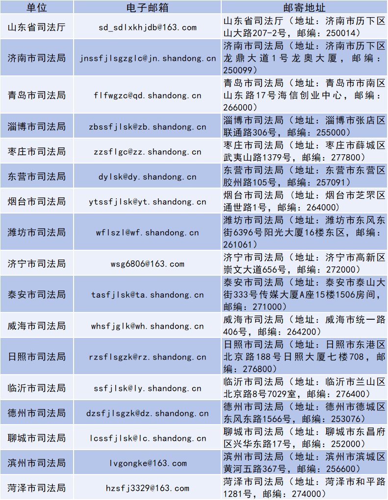 山东公开征集法律咨询机构问题线索,严查假冒律师诈骗等乱象