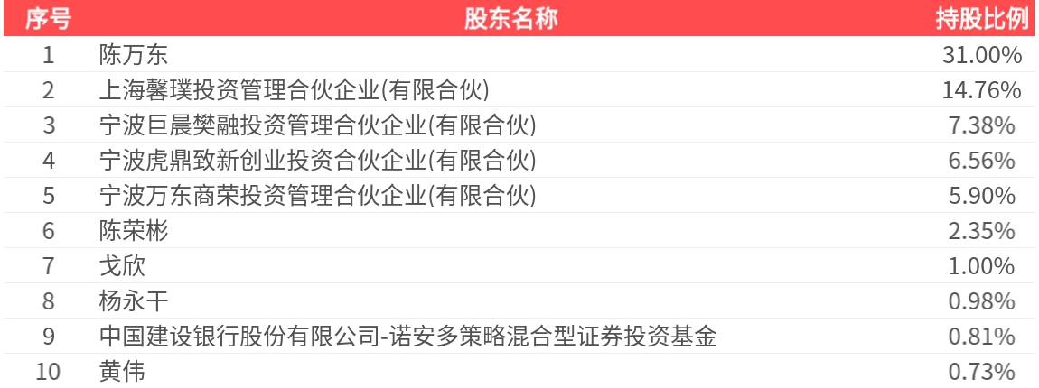 瑞晨环保(301273.SZ):2025年三季报净利润为-3886.34万元