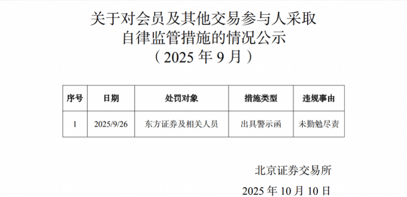未勤勉尽责,东方证券遭自律监管