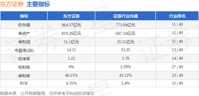 股票行情快报:东方证券(600958)10月30日主力资金净卖出1.51亿元