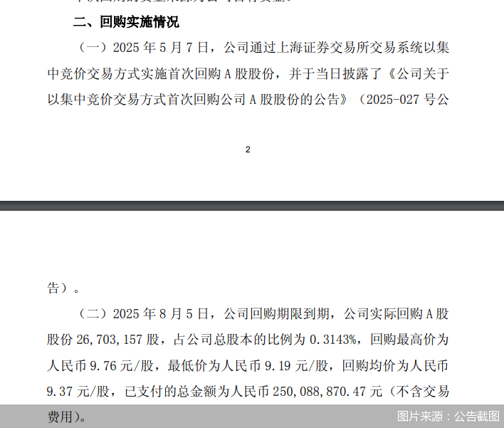 东方证券：已回购2670.32万股A股股份