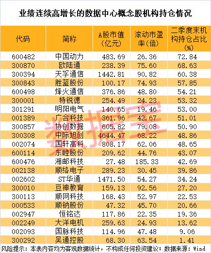大动作!英伟达豪掷1000亿美元,加码数据中心,业绩连续高增长概念股名单出炉