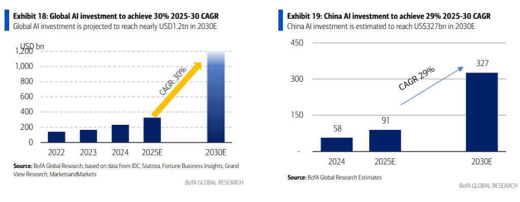 电力、散热、金属及工程建设,中国AI数据中心的“非IT基建”将是个8000亿的大市场