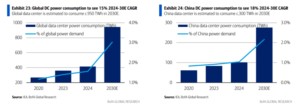 电力、散热、金属及工程建设,中国AI数据中心的“非IT基建”将是个8000亿的大市场