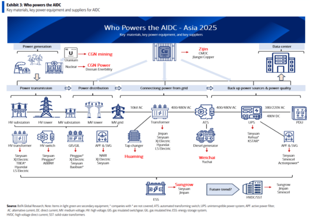 电力、散热、金属及工程建设,中国AI数据中心的“非IT基建”将是个8000亿的大市场