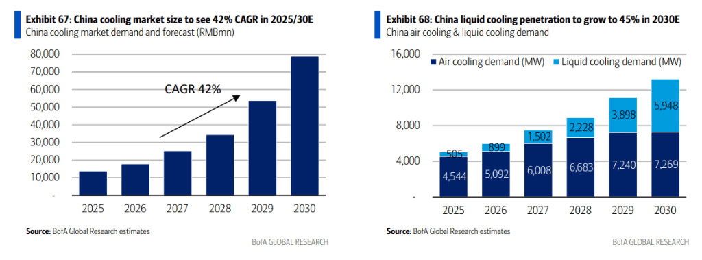 电力、散热、金属及工程建设,中国AI数据中心的“非IT基建”将是个8000亿的大市场