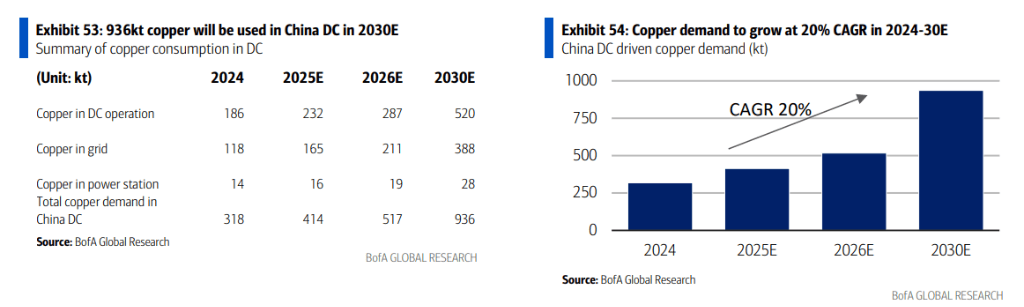 电力、散热、金属及工程建设,中国AI数据中心的“非IT基建”将是个8000亿的大市场