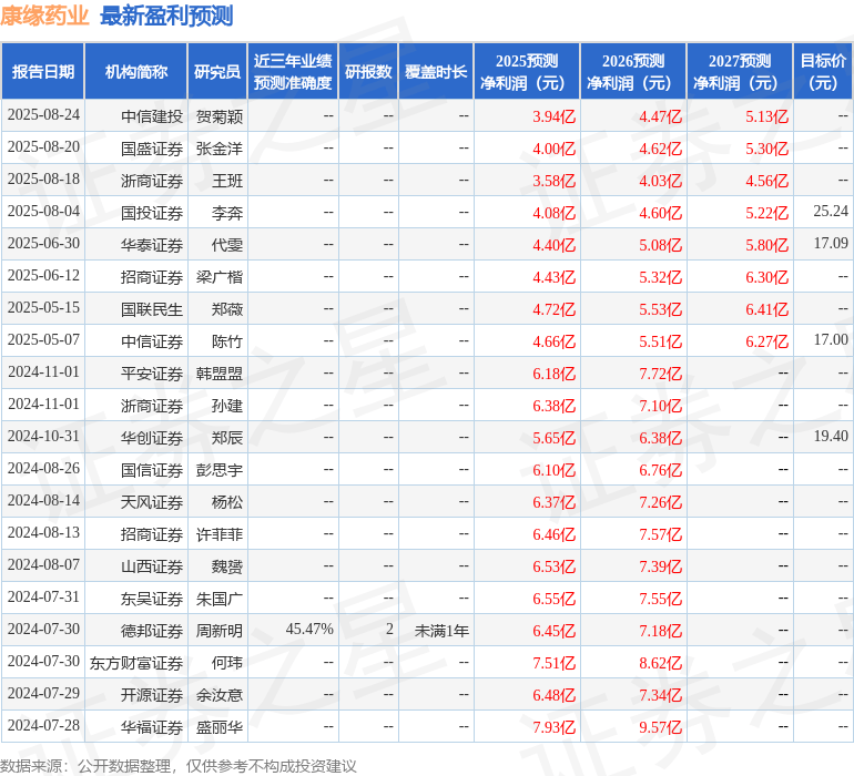 东吴证券:给予康缘药业买入评级