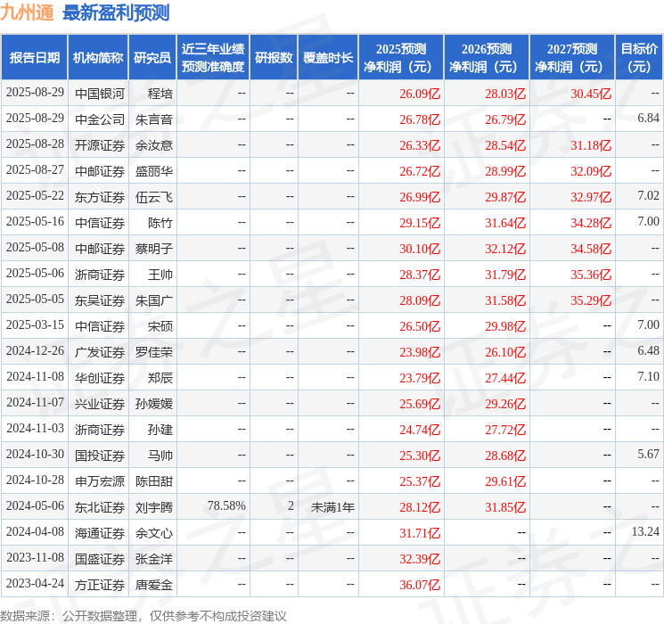东吴证券：给予九州通买入评级