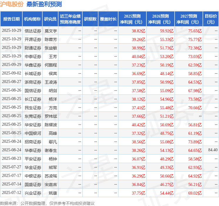 东吴证券:给予沪电股份买入评级