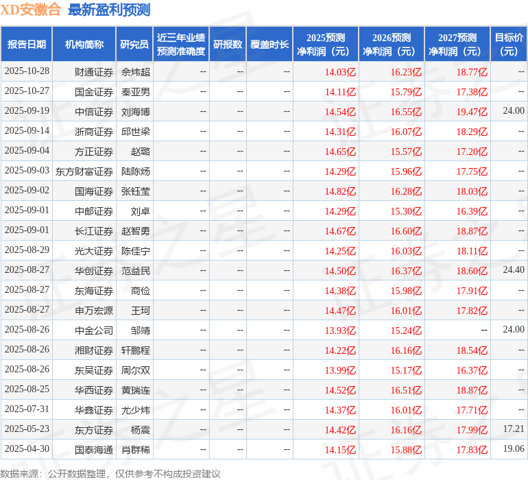 东吴证券:给予安徽合力买入评级