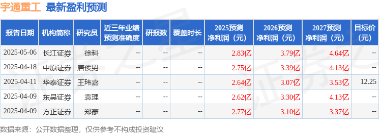 东吴证券：给予宇通重工买入评级