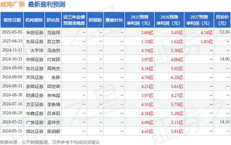 东吴证券:给予威海广泰买入评级