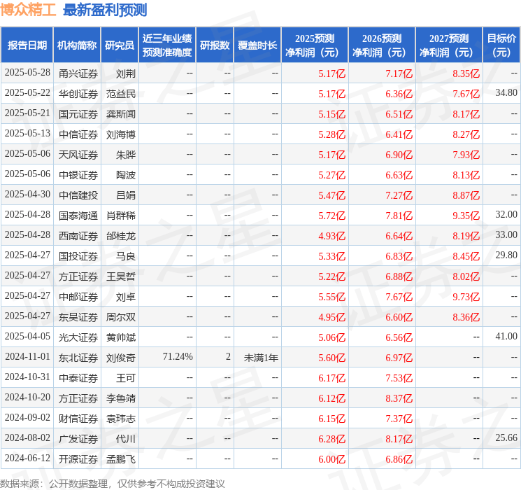 东吴证券：给予博众精工买入评级