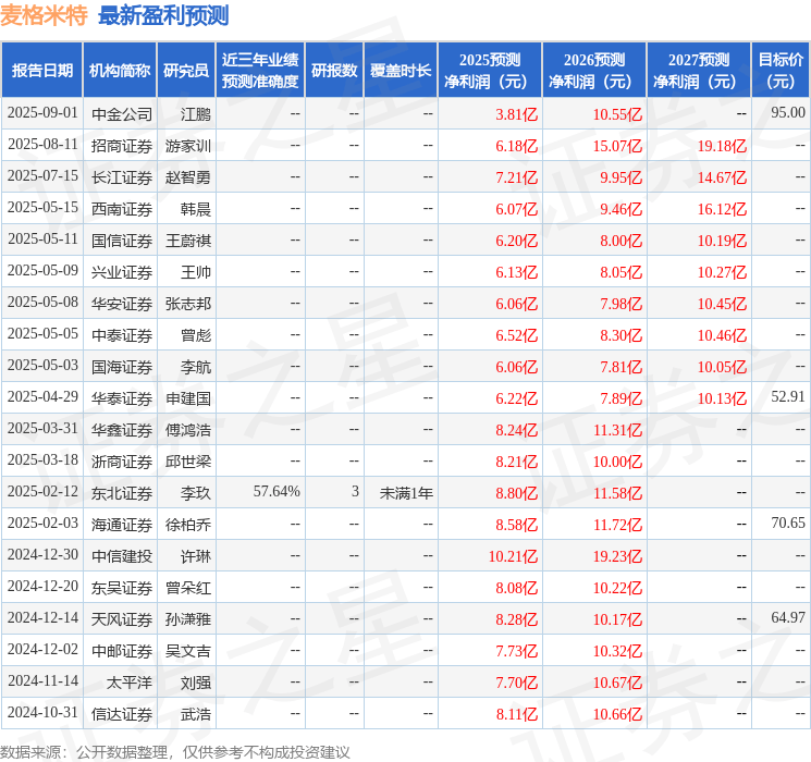东吴证券：给予麦格米特买入评级