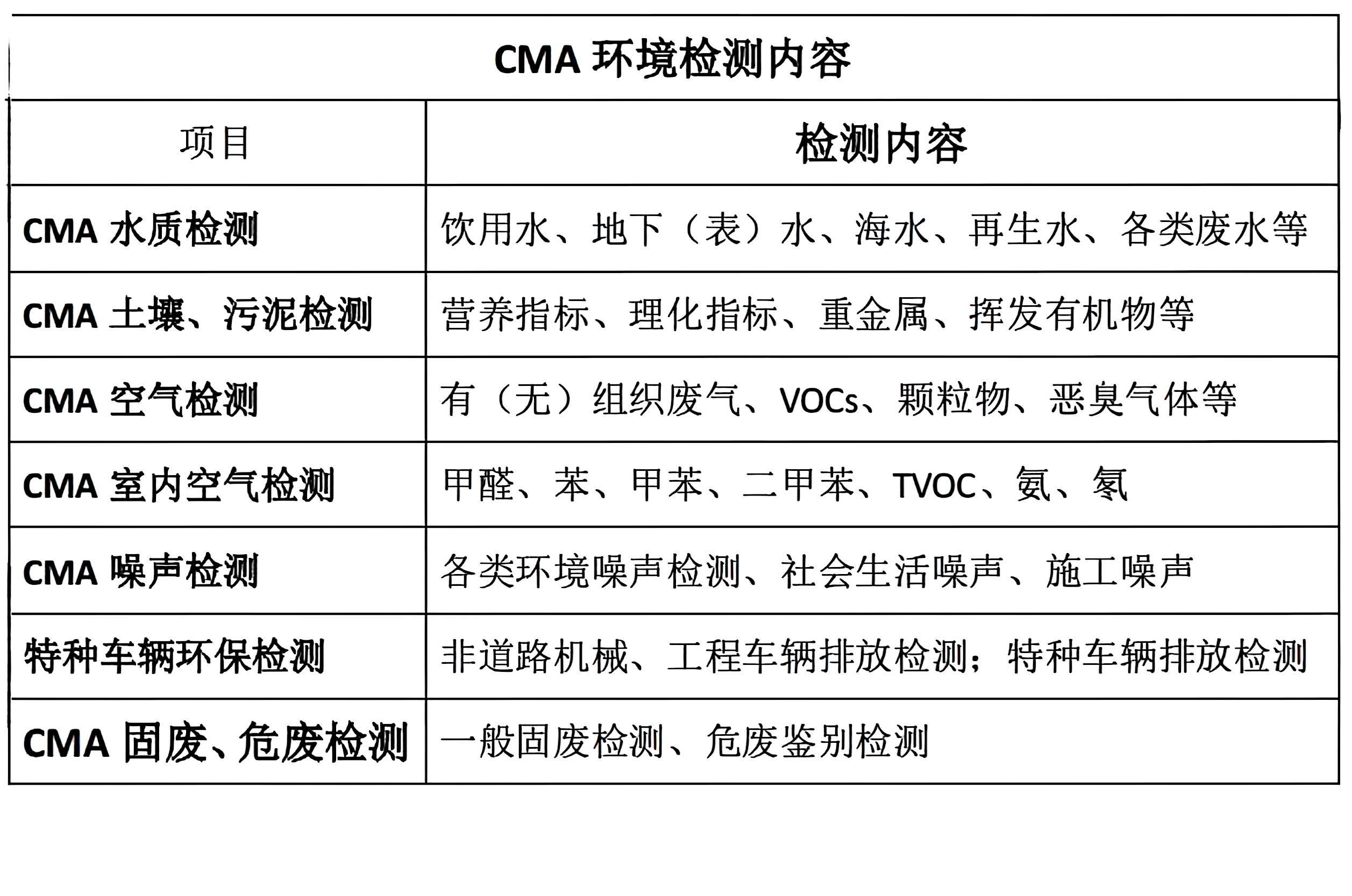 邯郸市水质检测中心有哪些