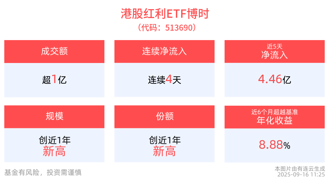 港股红利ETF博时(513690)回调蓄势,红利资产怎么看?机构火线解读