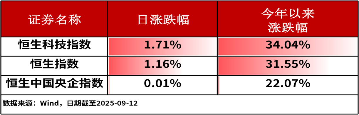 ETF日报|上周五A股三大指数权限回调,证券ETF龙头(159993)净申购4800万份,连续11天获资金净流入(0912)