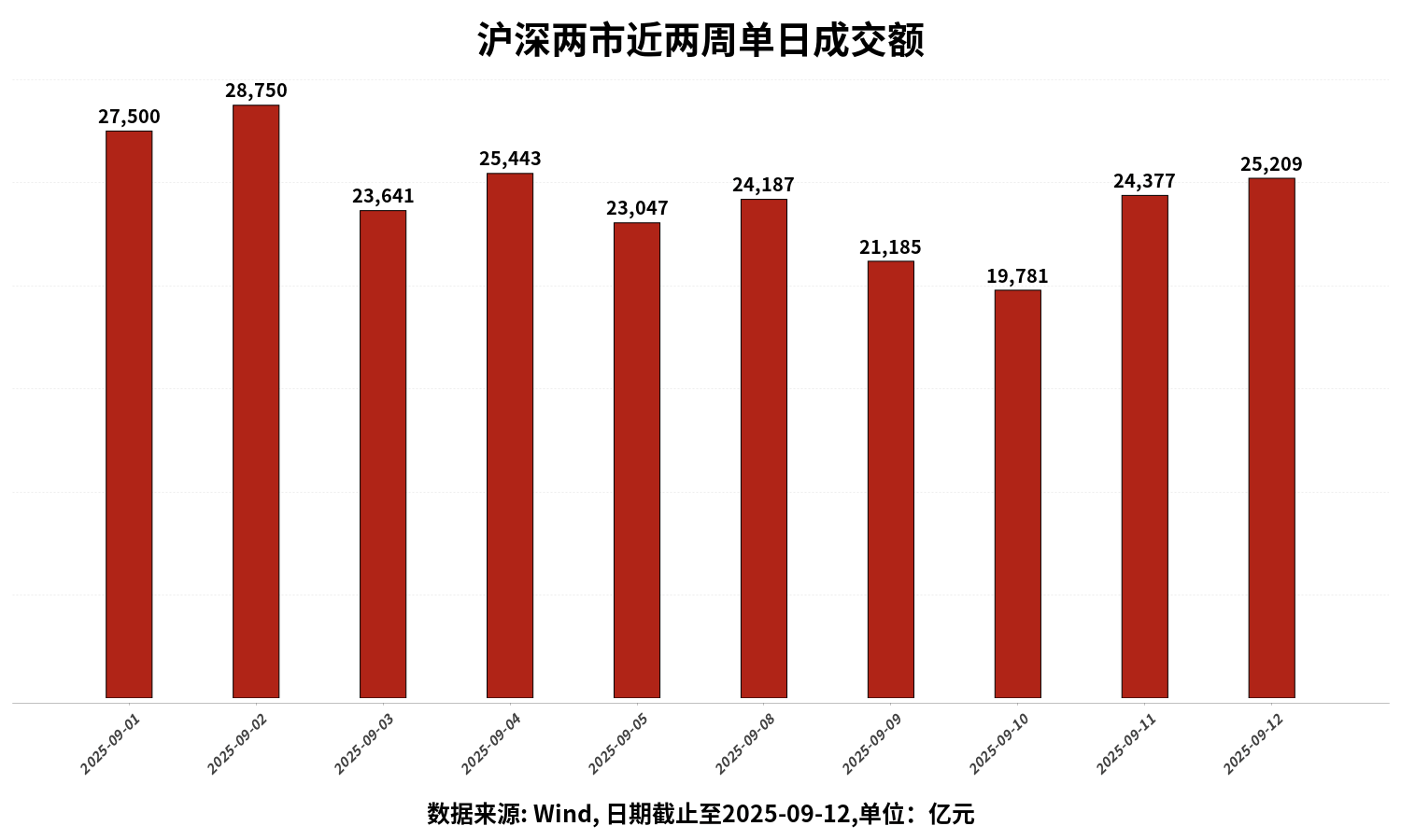 ETF日报|上周五A股三大指数权限回调,证券ETF龙头(159993)净申购4800万份,连续11天获资金净流入(0912)